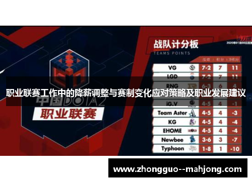 职业联赛工作中的降薪调整与赛制变化应对策略及职业发展建议