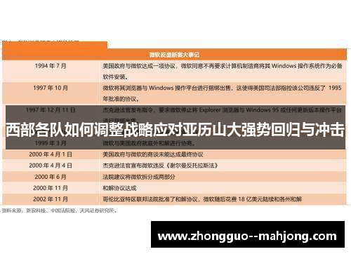 西部各队如何调整战略应对亚历山大强势回归与冲击